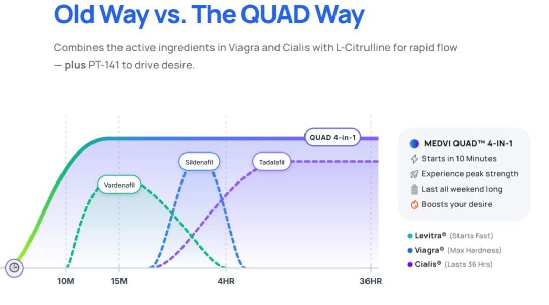 MEDVi QUAD old ways vs quad ways