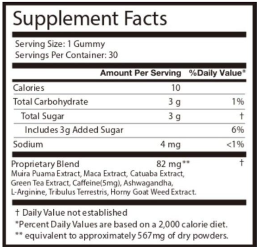 RagnarOak Ingredients